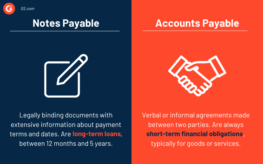 What Are Notes Payable? Examples and Accounting Tips